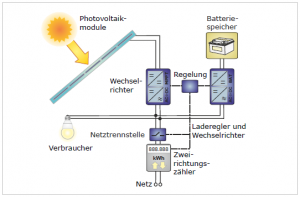 Bild-AC-System